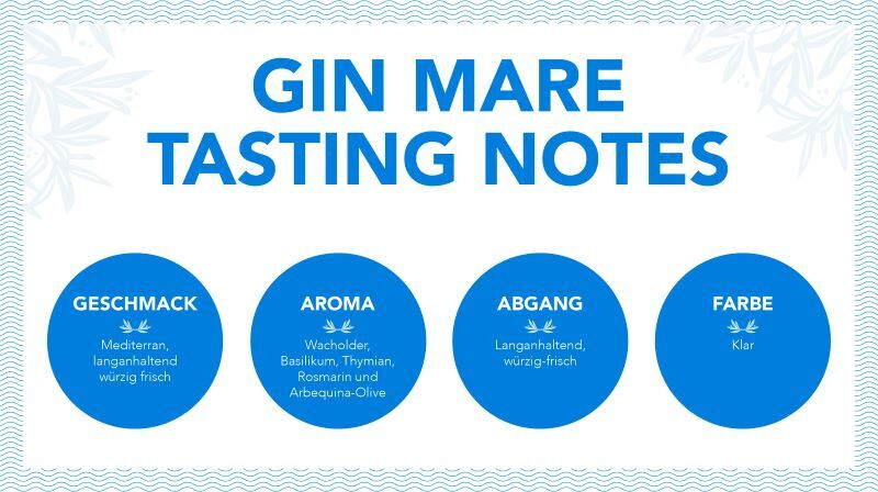 Gin Mare Mediterranean Gin 42,7 Vol.% 1,75 Liter